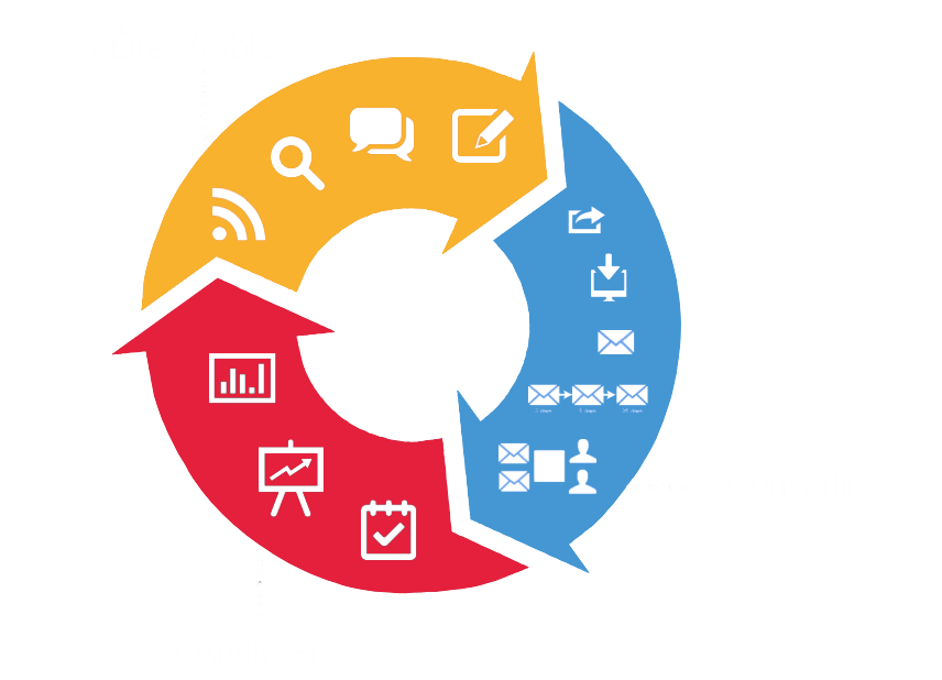 ML-process